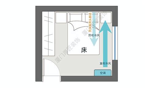 冷氣跟床的位置|空調不能掛在床頭？別傻了，這有可能是你家能找到。